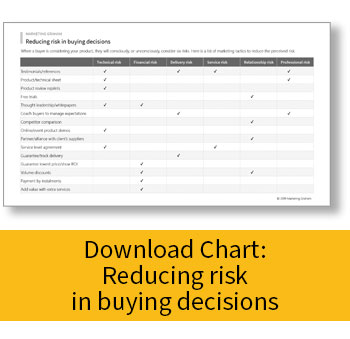 Download: Reducing risk in buying decisions