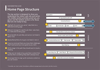 Home Page Structure for B2B website
